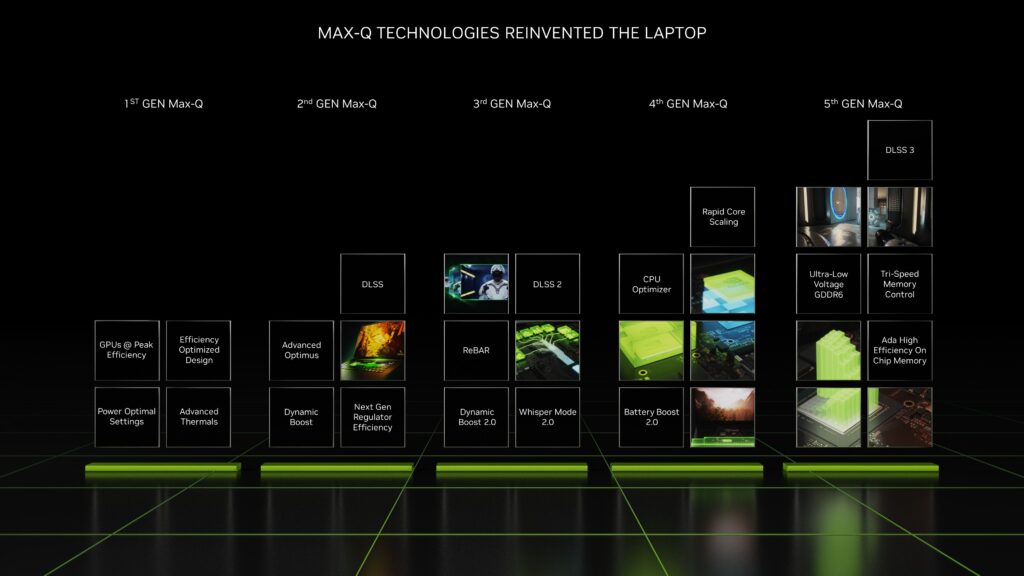 Nvidia anuncia lançamento de gpus geforce rtx série 40 em notebooks Desempenho do max-q da nvidia com o passar dos anos