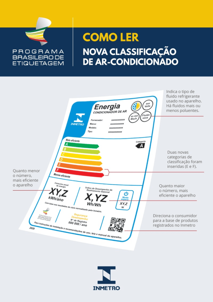Etiqueta de eficiência energética do ar-condicionado inmetro.