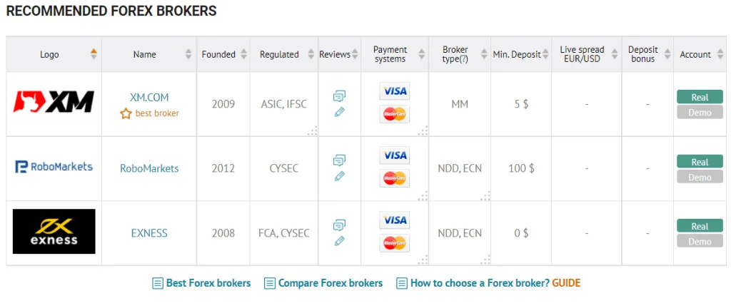 Topbrokers.com: Bandingkan ulasan broker forex. Tangkapan layar dari topbrokers.com