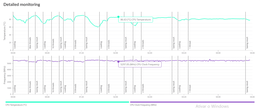 Imagem detalhada da placa mãe gigabyte x670e aorus master com foco em suas especificações técnicas avançadas.
