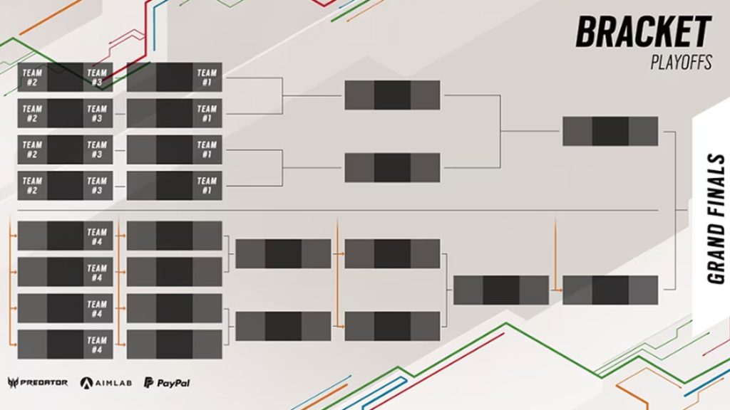 Marcação de campeonato mundial de rainbow six siege, fase de playoffs e final internacional.