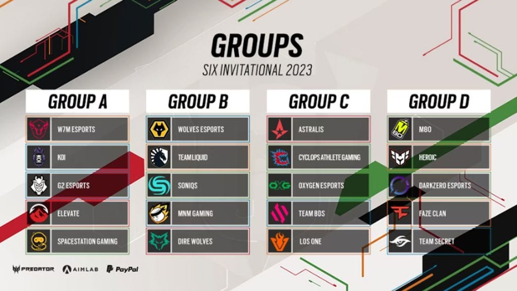 Equipe rainbow six siege no six invitational 2023 campeonato mundial de rainbow six.