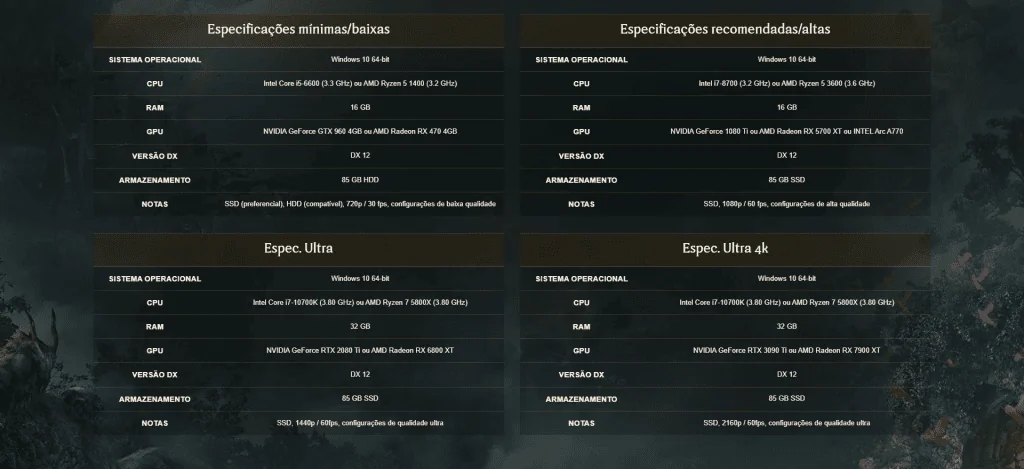 Tudo o que você precisa saber antes de jogar hogwarts legacy Requisitos hogwarts legacy