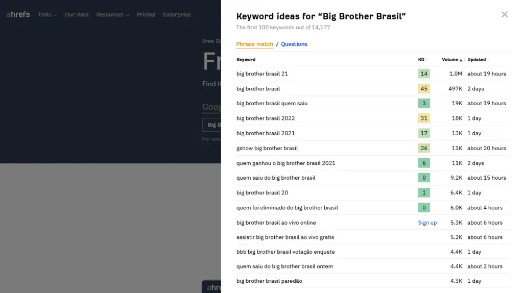 30 ferramentas de seo indispensáveis para seu site Ferramentas de seo: ahrefs keyword