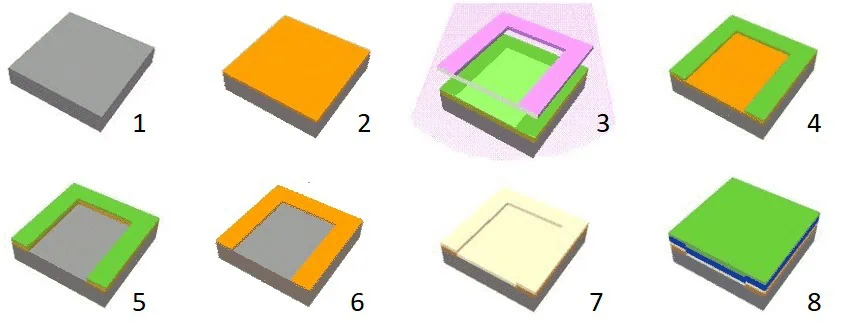 Como são produzidos os processadores? Como são produzidos os processadores?. O processador é o cérebro de todo computador e o showmetech preparou uma matéria para explicar como são feitas essas peças tão importantes e complexa.