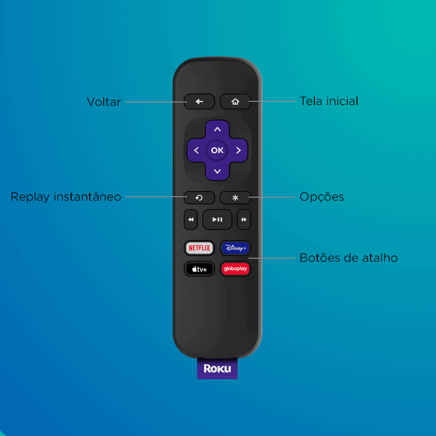 13 dicas e truques para roku express e roku tv Controle remoto roku com botões de atalho, navegação, replay instantâneo e funções essenciais para tv e streaming.