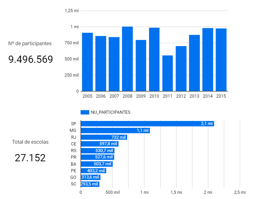 30 ferramentas de seo indispensáveis para seu site Data studio otimização com seo