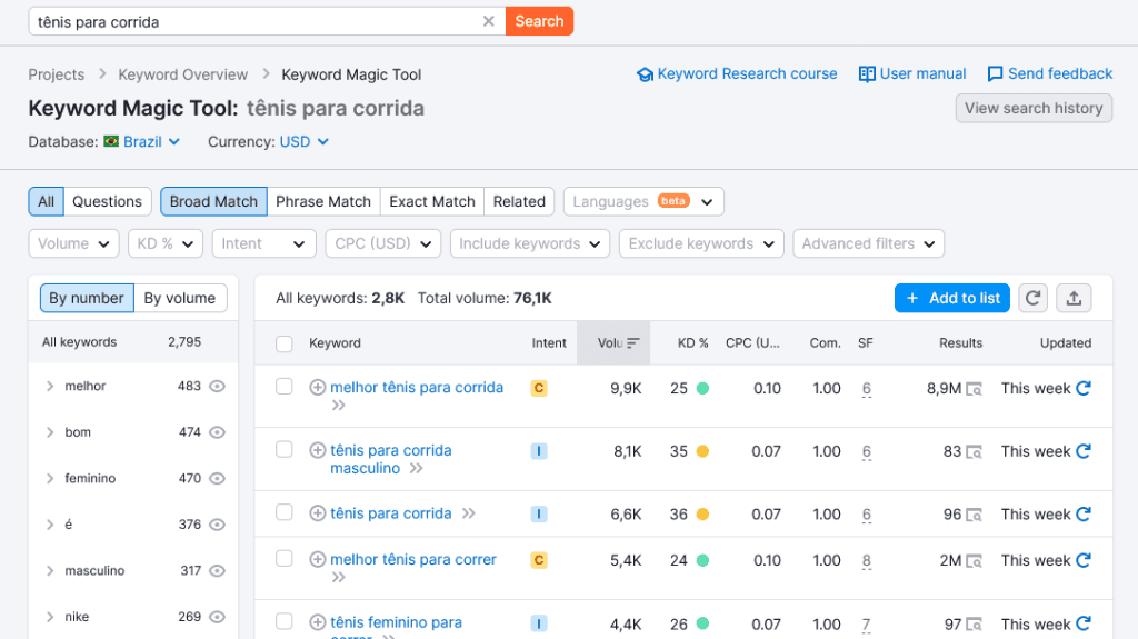 30 ferramentas de seo indispensáveis para seu site Otimização com keyword magic tool