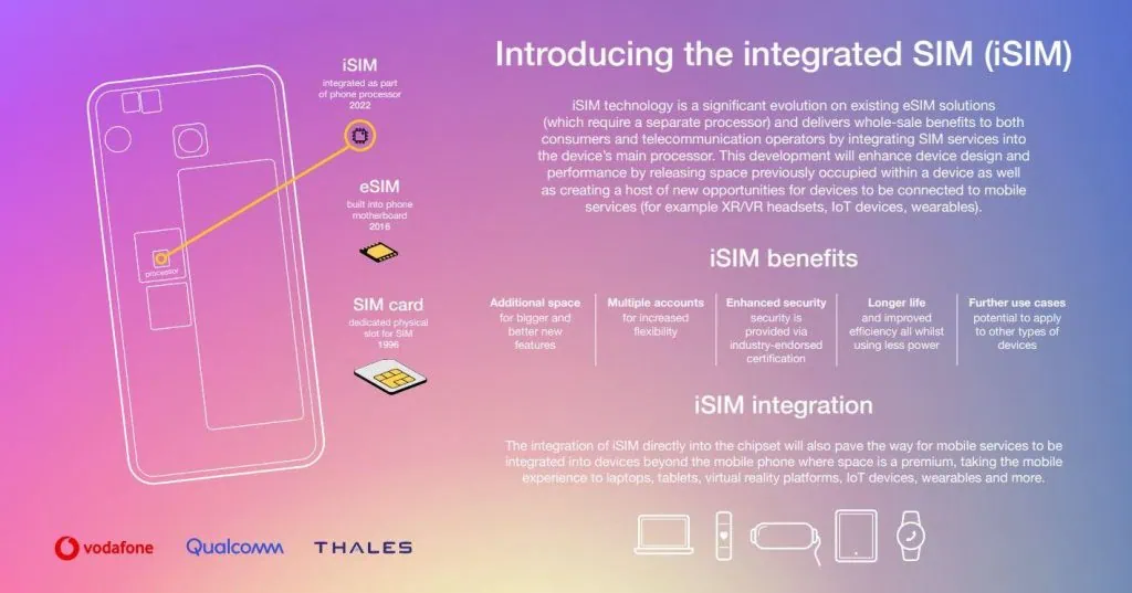 Qualcomm anuncia 1º isim (chip integrado) no snapdragon 8 gen 2 Benefícios de um isim