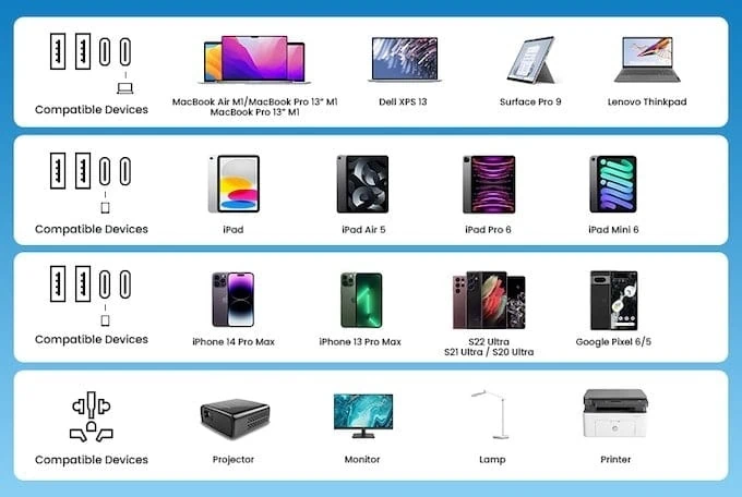 Testbericht: Polarries e-cube 100 Universal-Ladebuchse Ladebeispiele und kompatible Produkte