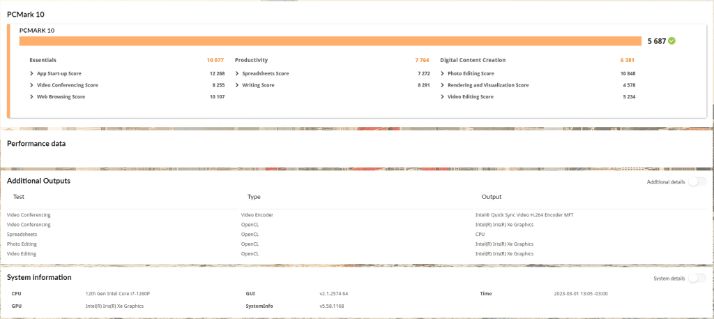 Review: mini pc intel nuc 12 pro Resultados dos testes realizados pelo pcmark 10, focados na utilização de tarefas corriqueiras e profissionais.