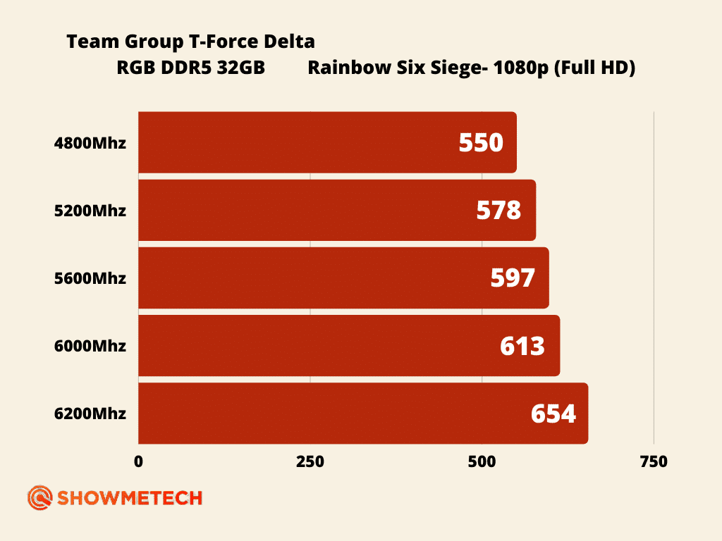 Alt: ram team group t-force delta rgb ddr5 32gb para jogos rainbow six siege 1080p.