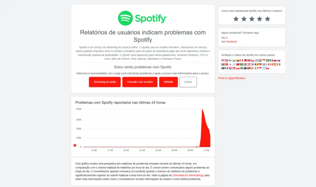 Spotify caiu? Confira se o serviço está fora do ar ou com problemas Spotify caiu? Confira se o serviço está fora do ar ou com problemas. O spotify enfrentou alguns problemas de instabilidade e deixou os usuários confusos sobre a origem do problema. Saiba como descobrir se o spotify caiu!