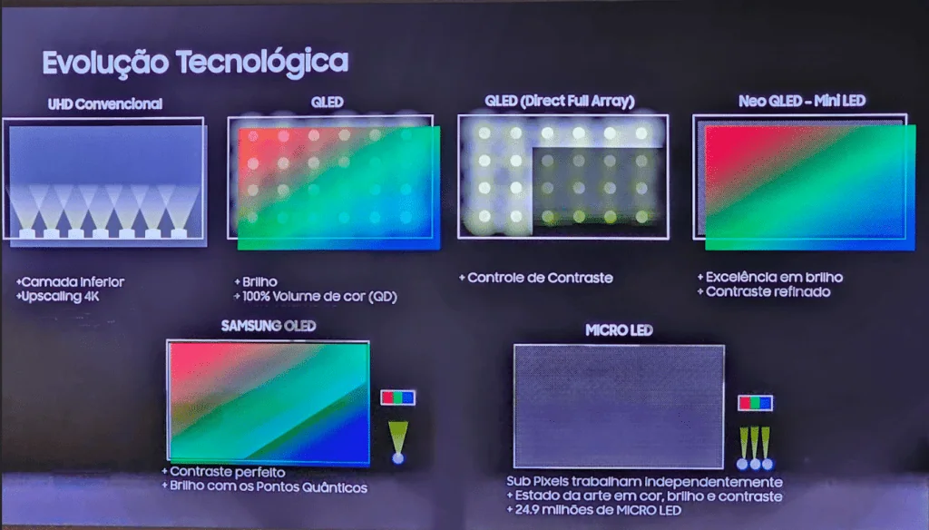 Samsung lança tv microled de r$ 1 milhão no brasil Microled samsung com alta resolução, brilho intenso e cores vibrantes.