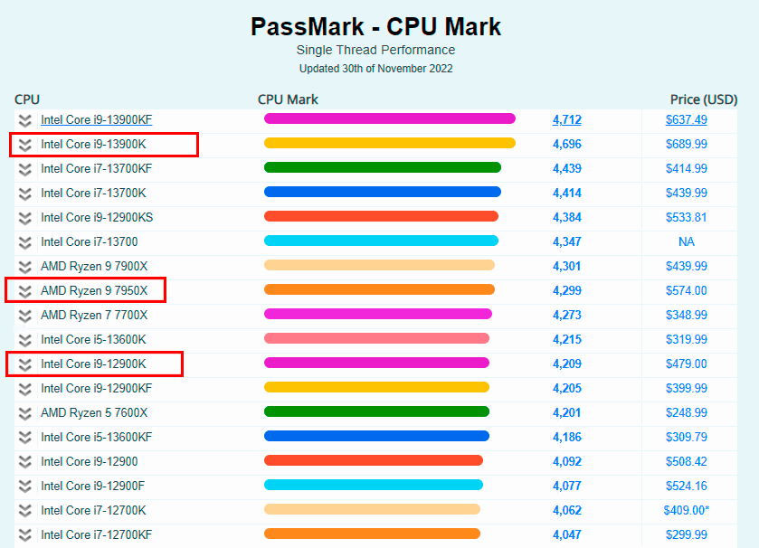 Processador intel core i9-13900k - alta performance para jogos e tarefas intensas.