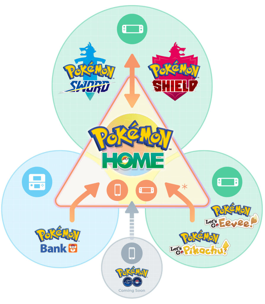 Como usar o pokémon home? Pokemon home