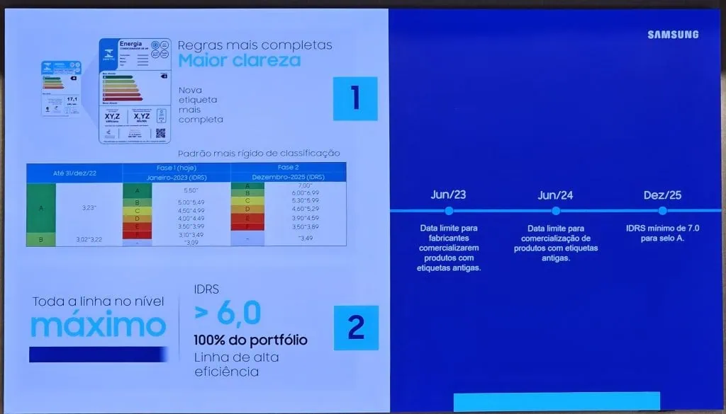 Samsung lança ar-condicionado windfree pro energy, n. º 1 em economia de energia Novo selo do inmetro para medição de eficiência energética
