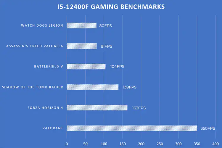Os melhores processadores gamers de 2023 Benchmarks do intel core i5-12400f