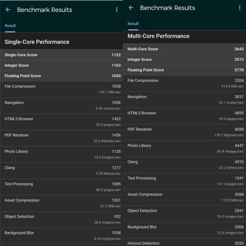 Review: motorola edge 40 acerta em todos os pontos Dados de benchmarking do motorola edge 40