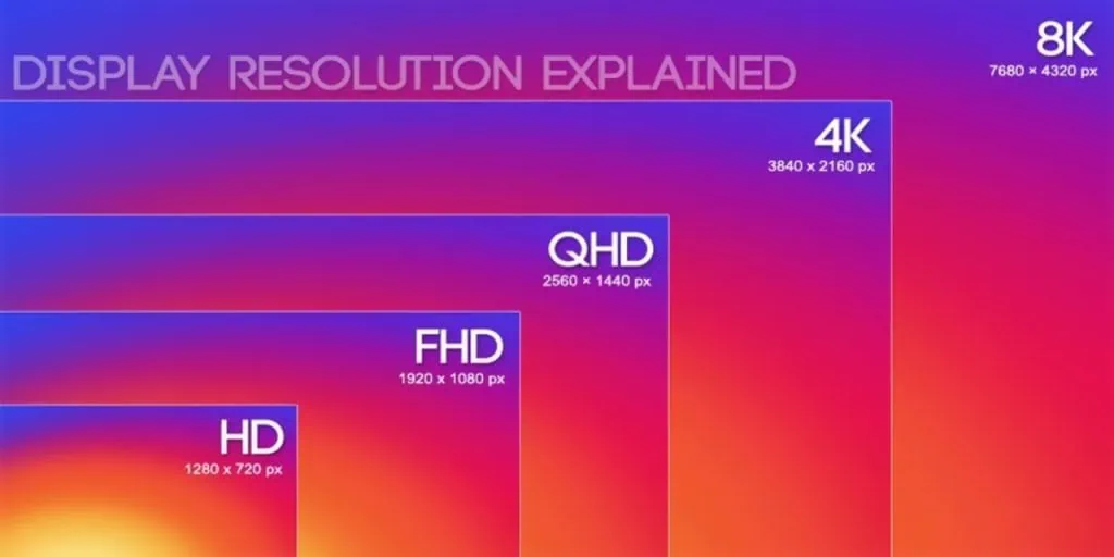 Hd, full hd, uhd e mais: entenda as diferenças entre os tipos de resolução de vídeo Hd, full hd, uhd e mais: entenda as diferenças entre os tipos de resolução de vídeo . Qual é a diferença entre 1080p e full hd? O 4k é melhor que o quad hd? Explore o nosso guia e descubra mais sobre cada resolução de tela e os benefícios que elas oferecem