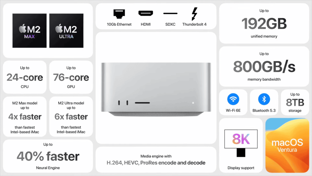 1. Novo mac com processador apple m2 max e ultra, até 192gb de memória e 8tb de armazenamento.