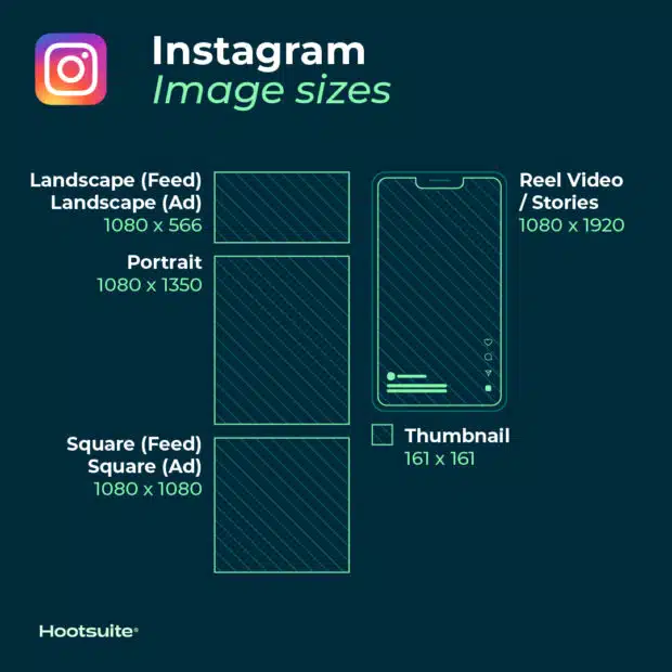 Entenda como funcionam os tamanhos de imagens do instagram. Imagem: hootsuite