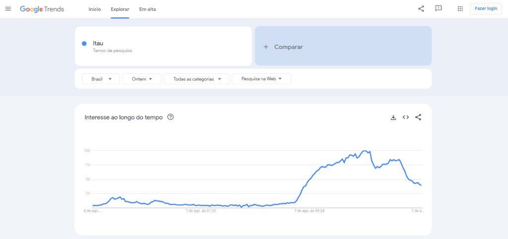 Itaú caiu? Veja se o aplicativo do banco está fora do ar ou não T alt estando fora do ar, o aplicativo do banco