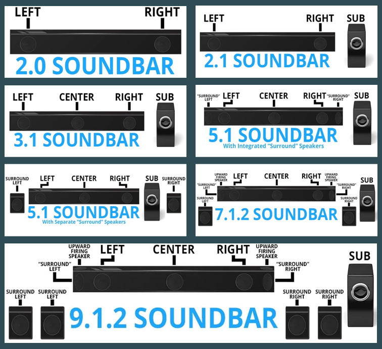 Soundbars podem ter diferentes conjuntos de saídas de som (montagem / the home theater diy)