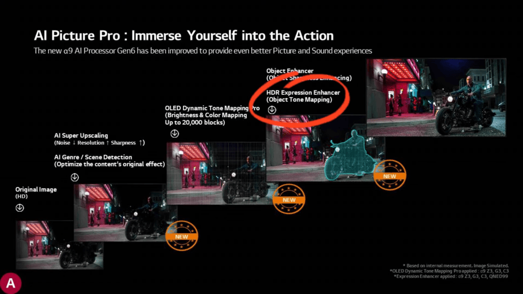 Review-comparativo: lg oled evo b3, c3 vs. G3 Os processadores fazem a diferença na hora de melhorar imagem e som