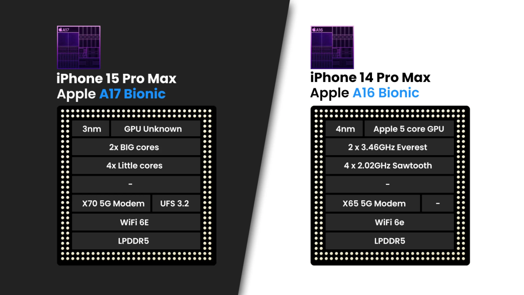 Diferenças entre o a17 pro e o a16 bionic. Imagem: phone arena