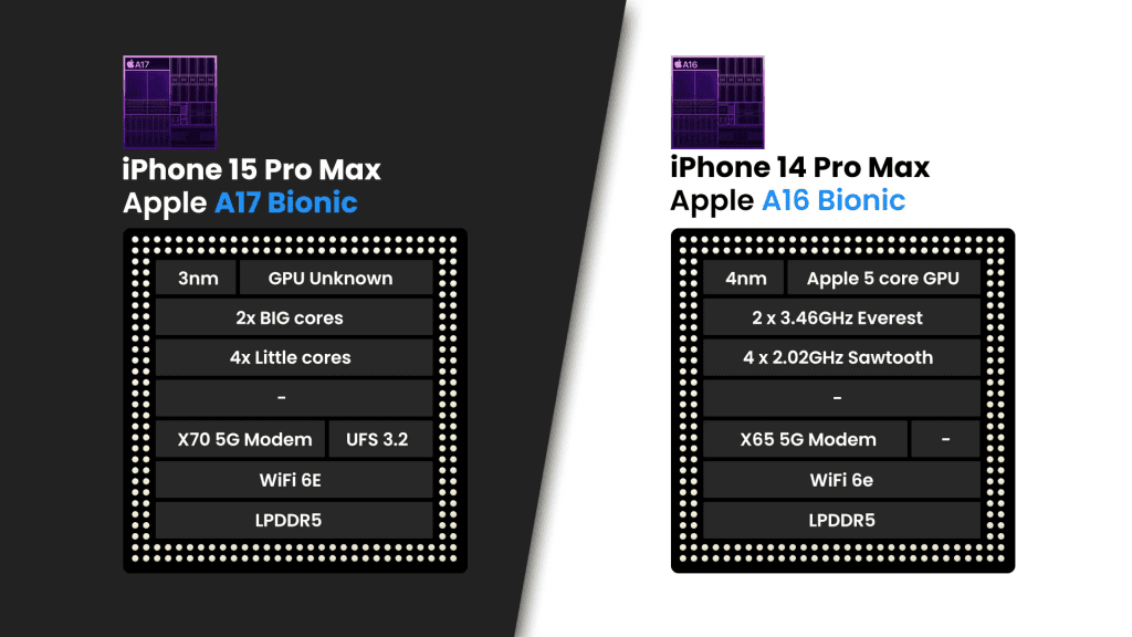 Iphone 15 vs iphone 14: bekijk de belangrijkste veranderingen van de nieuwe generatie Verschillen tussen de a17 pro en de a16 bionic. Afbeelding: telefoonarena