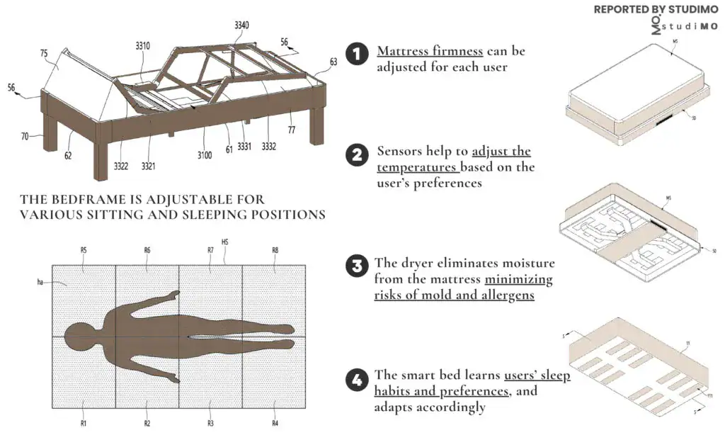 Lg lança cama inteligente para resolver problemas de sono Lg lança cama inteligente para resolver problemas de sono. Smart bed patenteada redefine o sono e impulsiona uma revolução na indústria