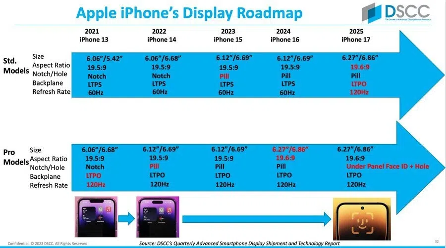 Best photos of the annular eclipse | trio Preview details about the next iphones. Image: phone arena