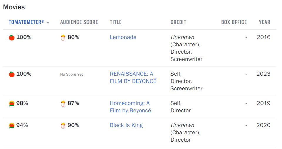 Notas de filmes de beyoncé no rotten tomatoes