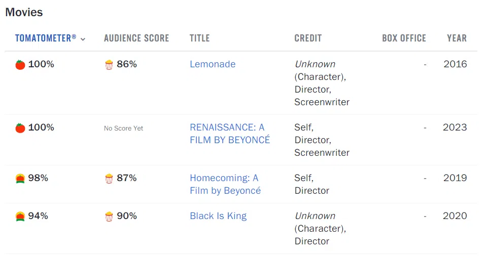 Renaissance: en film av Beyoncé har premiär med 100 % godkännande på ruttna tomater Beyoncé filmanteckningar om ruttna tomater