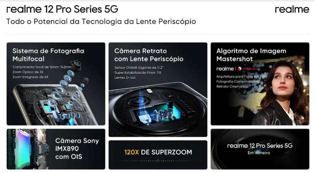 Realme 12 pro+, com lente periscópio, chegará ao brasil em janeiro Dados da linha realme 12 pro