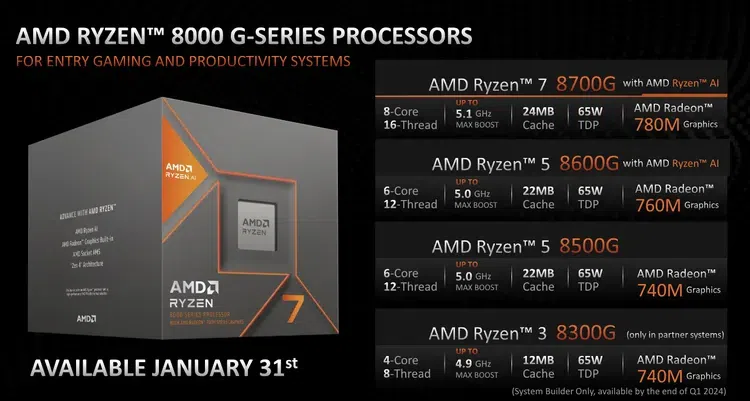 Ces 2024: amd anuncia radeon rx 7600 xt e melhoria de ai na linha ryzen 8000 Processadores focados em ia que chegarão a partir do dia 31 de janeiro de 2024. Imagem: amd