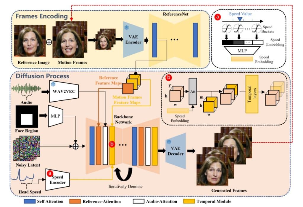 Melhores técnicas de geração de frames de vídeo com inteligência artificial e aprendizado profundo.