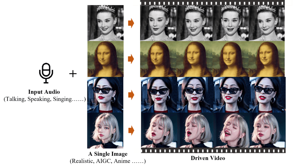 Retrato de mulheres com diferentes expressões e estilos de cabelo, ilustrando tecnologia de inteligência artificial para geração de vídeos realistas.