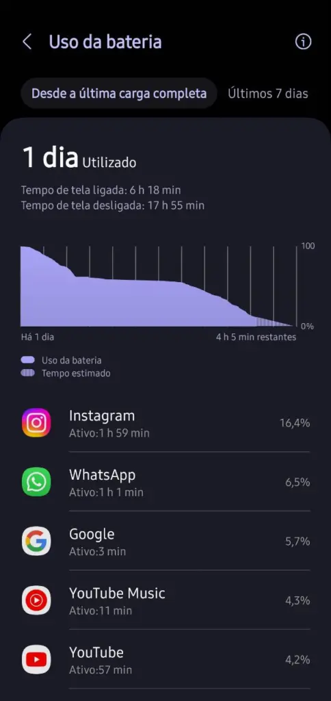 Review: galaxy a05s, básico e super competente Uso de bateria do galaxy a05s