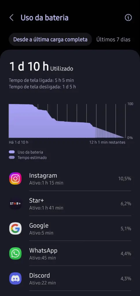 Review: galaxy a05s, básico e super competente Uso de bateria do galaxy a05s