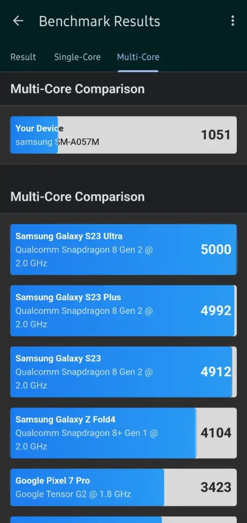 Resultado Multi-core do Galaxy A05s no Geekbench 6