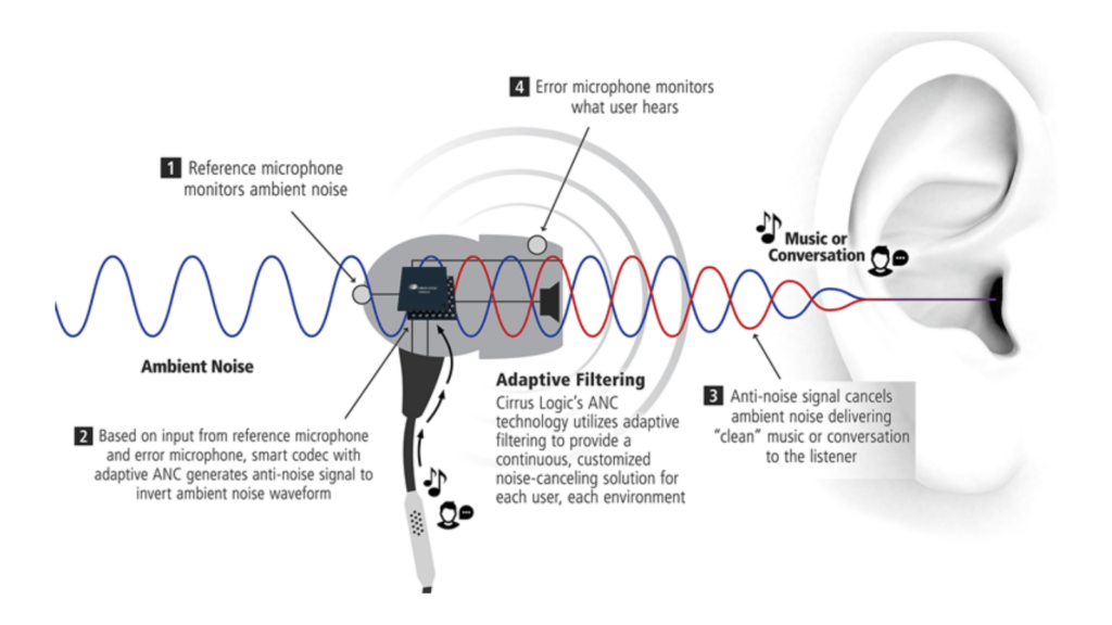 Best noise-canceling headphones (2021) Best noise cancelling headphones of 2025. See the best in-ear or over-ear models (headphones) with the best audio quality and active/passive noise cancellation