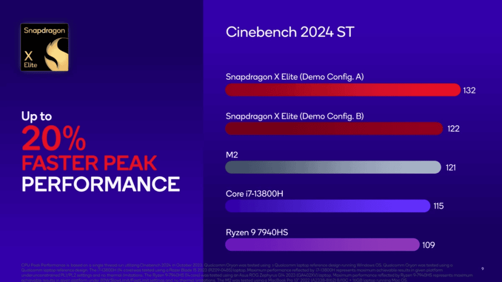 Chrome auf Snapdragon mit Windows ist schneller als die Version für Intel-PCs Chrom auf Löwenmaul