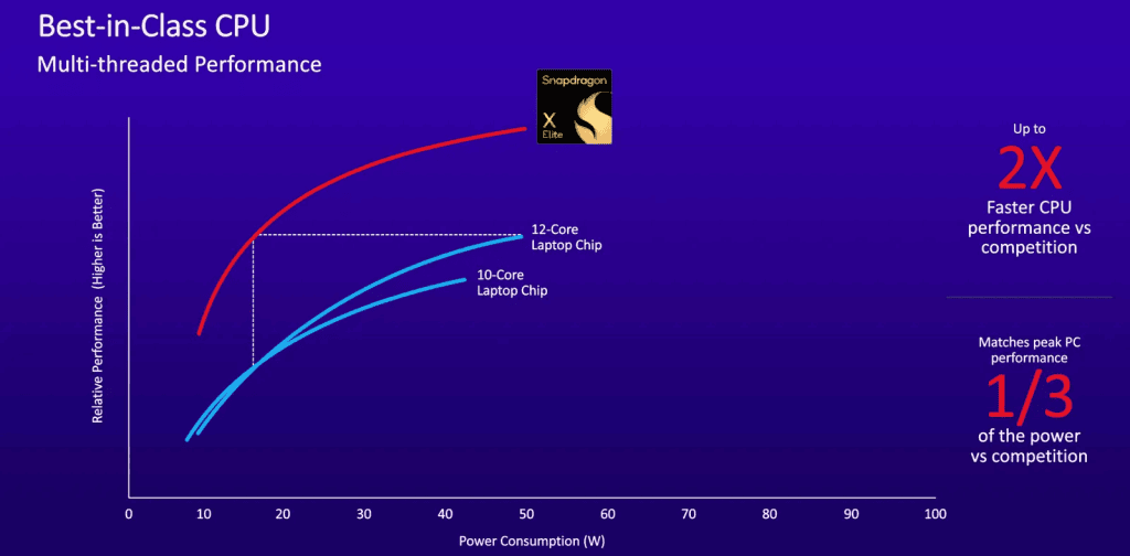 Chrome auf Snapdragon mit Windows ist schneller als die Version für Intel-PCs Chrom auf Löwenmaul