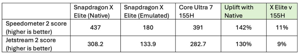 Snapdragon x elite