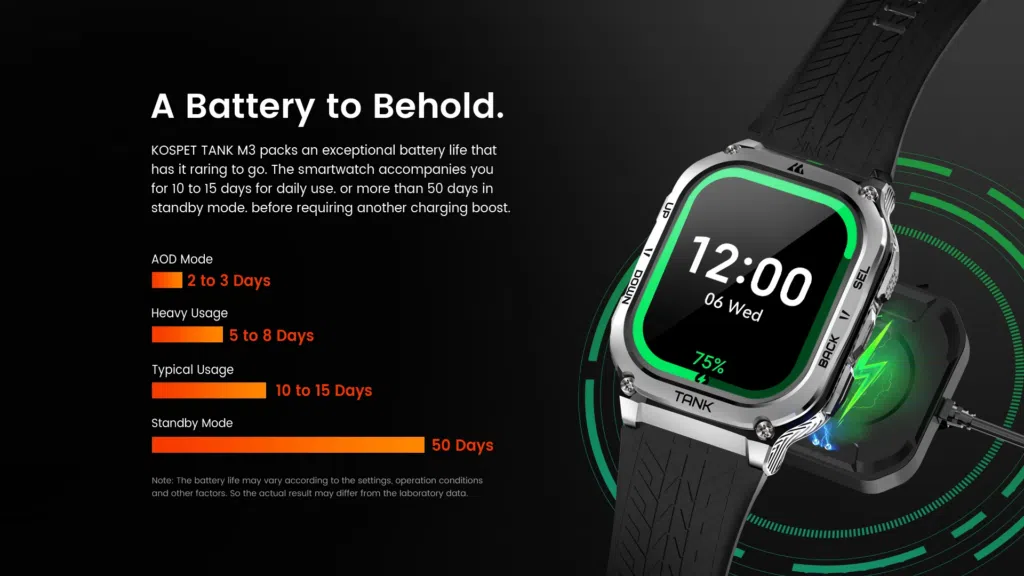 Smartwatch kospet tank t3 ultra é lançado com design esportivo e recursos fitness E é claro que ele também pode ficar mais de 50 dias sem recarga em utilizações mais brandas. Imagem: kospet