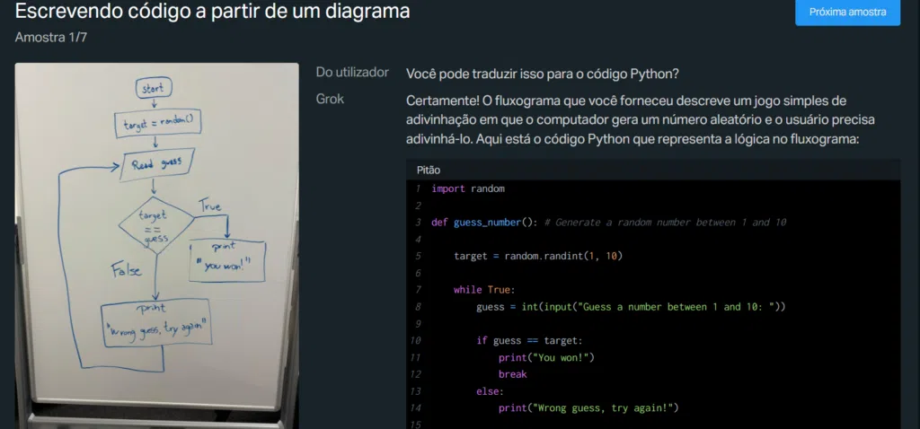 Jogo de adivinhação com código python em lousa branca para ensino de programação e lógica de fluxo.