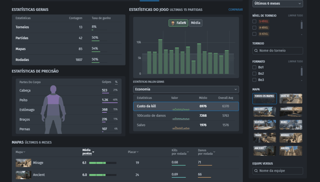 Estratégias de jogos e estatísticas de desempenho em plataformas como showmetech para gamers.