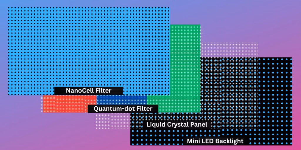 What is a qled smart tv? What is a qled smart tv?. Discover how quantum dot technology works, which offers QLED TVs a superior image with greater color gamut and fidelity